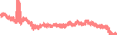 data