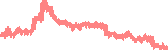 data