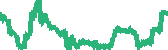 data