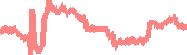 data