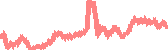 data