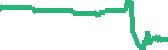 data
