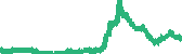 data