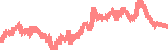 data