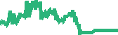 data
