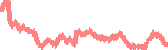 data