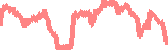 data