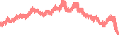 data