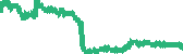 data
