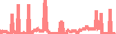 data