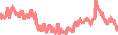 data