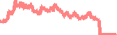 data