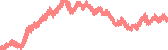 data