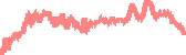 data