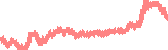 data