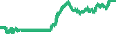data