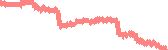 data