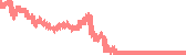 data
