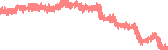 data