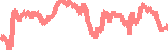 data
