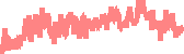 data