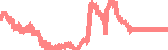 data