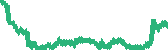 data