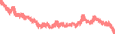 data