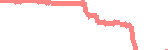 data