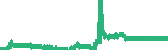 data