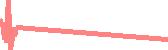 data