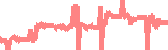 data