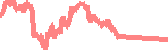 data