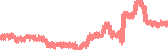 data