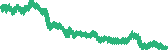 data