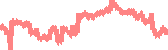 data