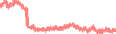 data