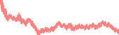data