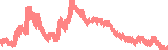 data