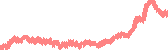 data