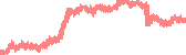 data