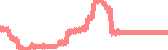data