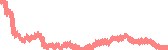 data