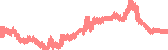 data
