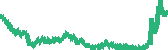 data
