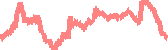 data