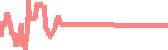 data
