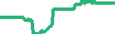data