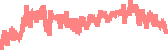 data