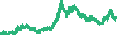 data